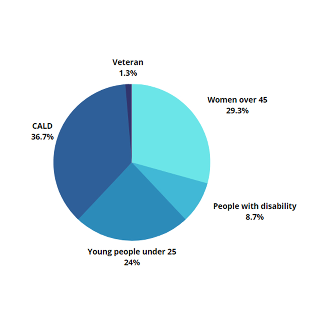 SWIMjobs Success SWIM Jobs