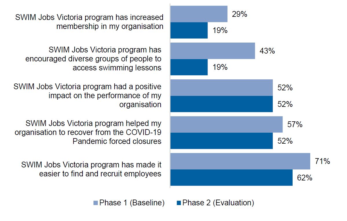 SWIMjobs Success SWIM Jobs