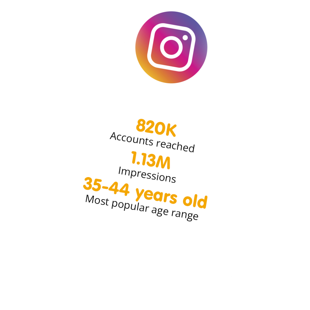 SWIMjobs Success SWIM Jobs